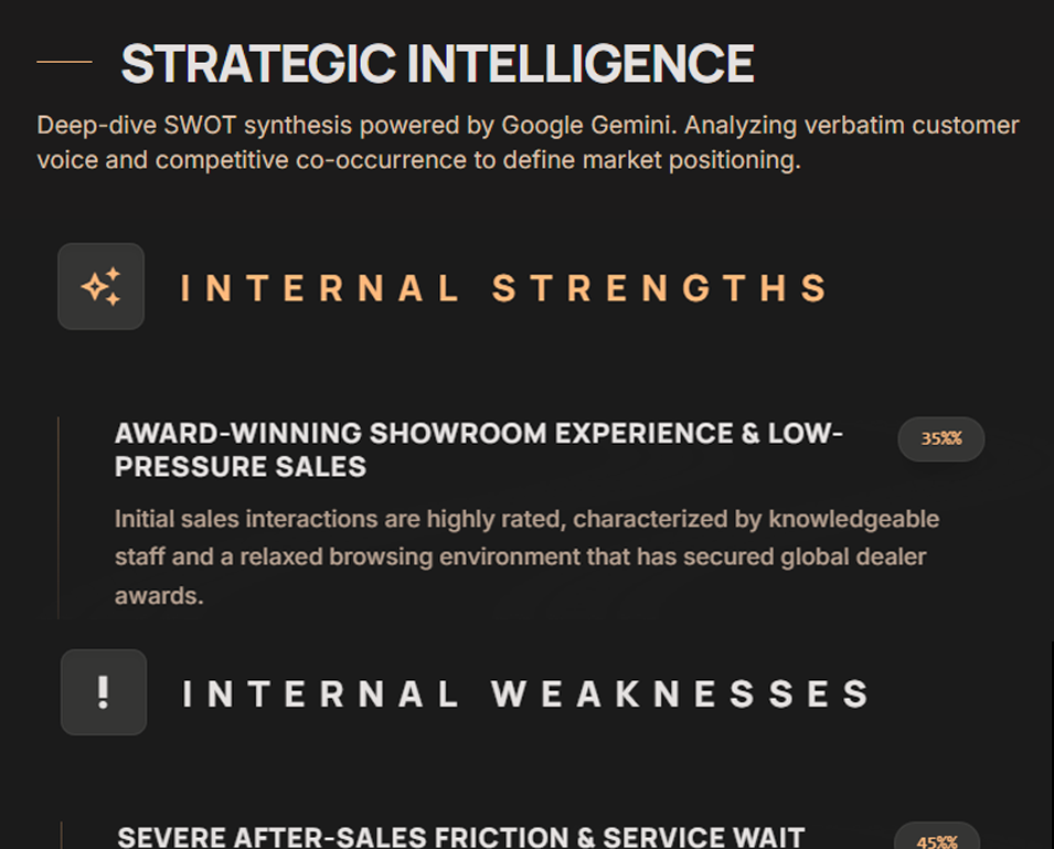 Strategic Insights